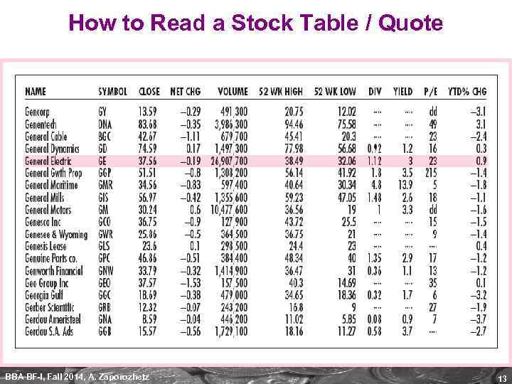 How to Read a Stock Table / Quote BBA BF-I, Fall 2014, A. Zaporozhetz