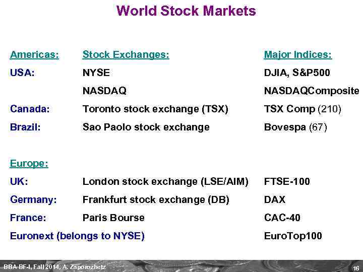 World Stock Markets Americas: Stock Exchanges: Major Indices: USA: NYSE DJIA, S&P 500 NASDAQComposite