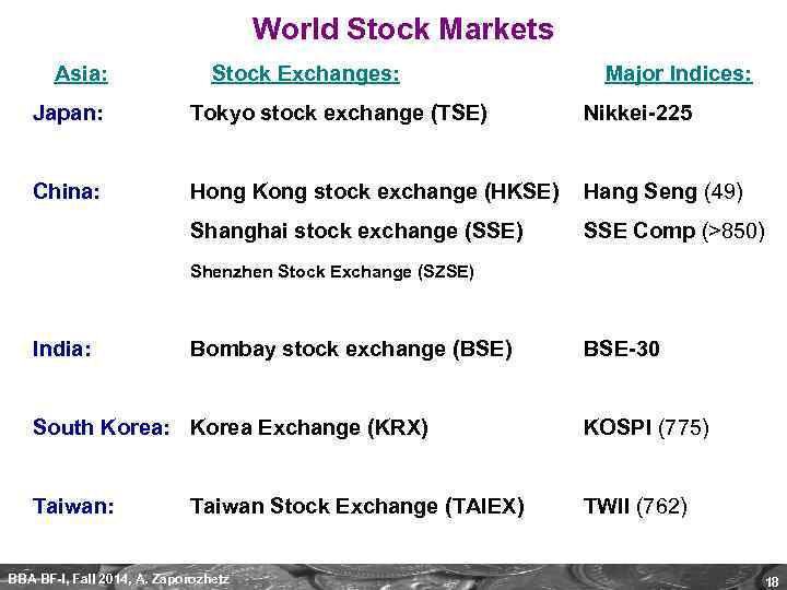 World Stock Markets Asia: Stock Exchanges: Major Indices: Japan: Tokyo stock exchange (TSE) Nikkei-225