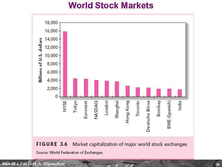 World Stock Markets BBA BF-I, Fall 2014, A. Zaporozhetz 19 