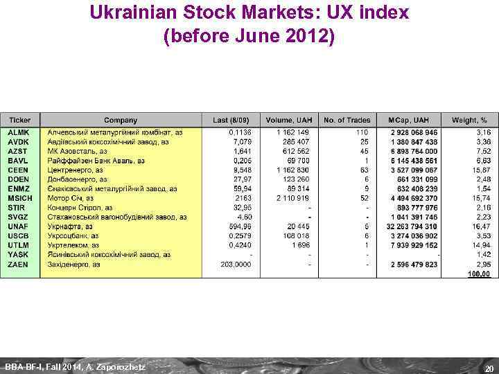 Ukrainian Stock Markets: UX index (before June 2012) BBA BF-I, Fall 2014, A. Zaporozhetz