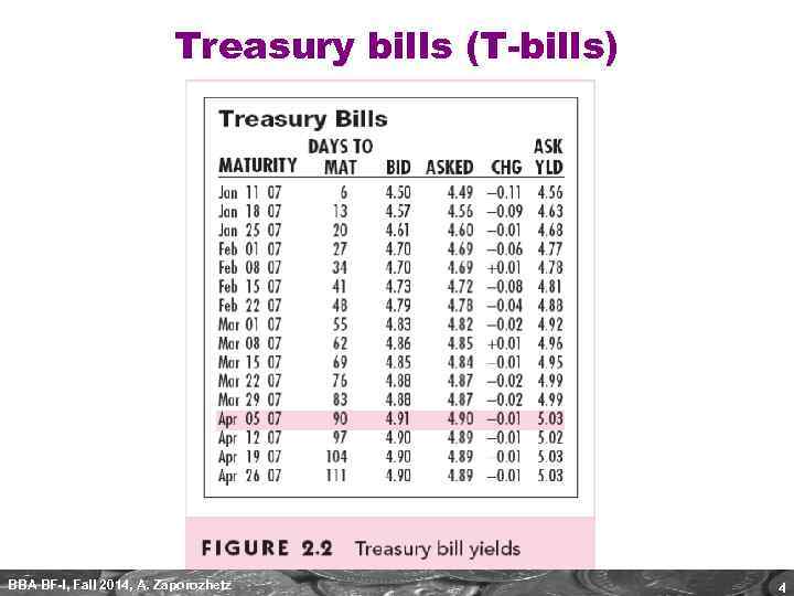 Treasury bills (T-bills) BBA BF-I, Fall 2014, A. Zaporozhetz 4 