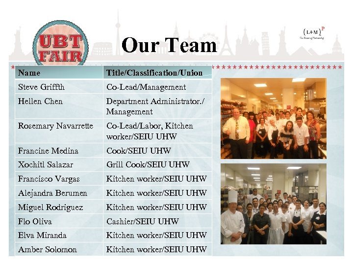 Our Team Name Title/Classification/Union Steve Griffth Co-Lead/Management Hellen Chen Department Administrator. / Management Rosemary