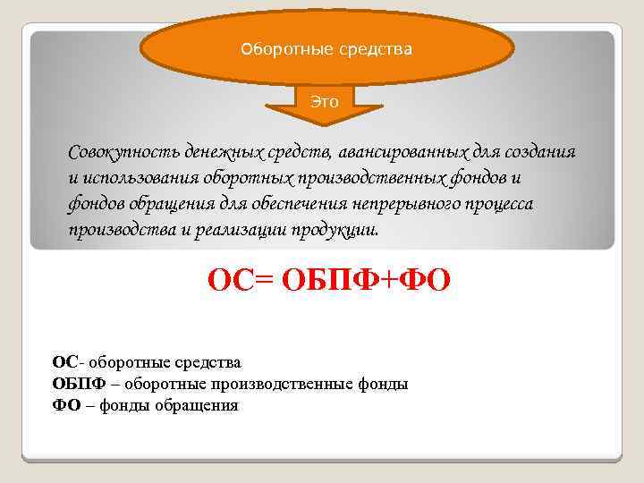 Оборотные средства Это Совокупность денежных средств, авансированных для создания и использования оборотных производственных фондов