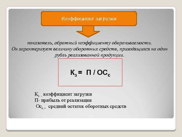 Коэффициент загрузки показатель, обратный коэффициенту оборачиваемости. Он характеризует величину оборотных средств, приходящихся на один