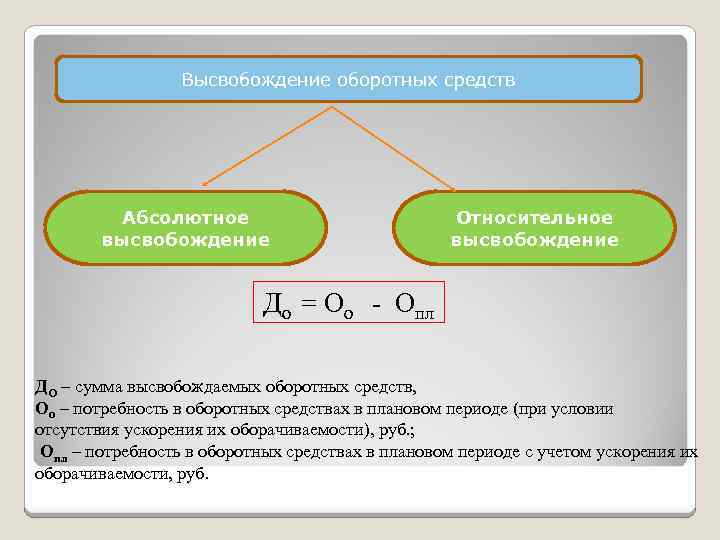 Определенную сумму средств на