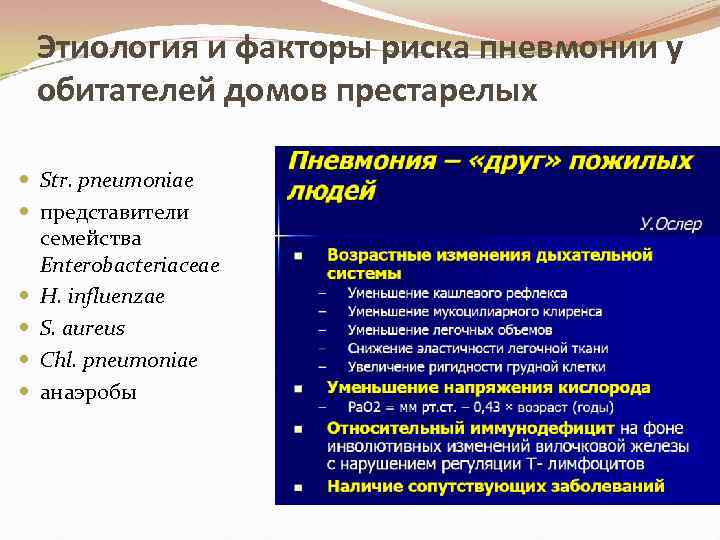 Этиология и факторы риска пневмонии у обитателей домов престарелых Str. pneumoniae представители семейства Enterobacteriaceae