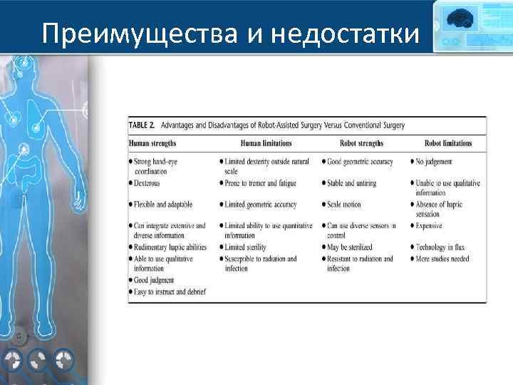 Преимущества и недостатки 