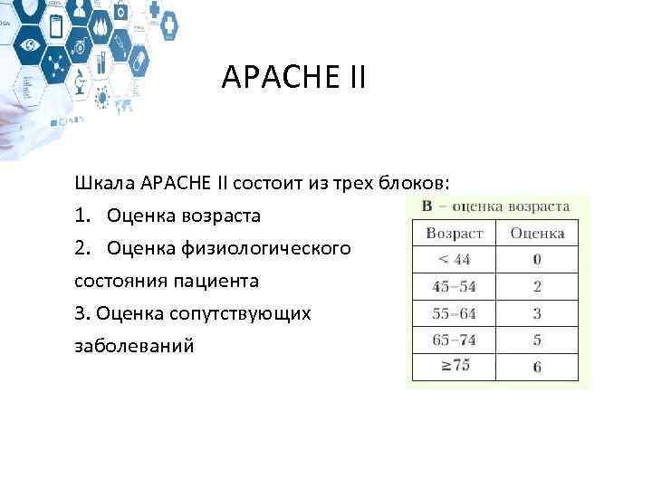 APACHE II Шкала APACHE II состоит из трех блоков: 1. Оценка возраста 2. Оценка