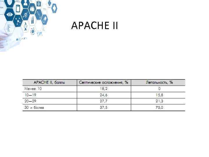 APACHE II 