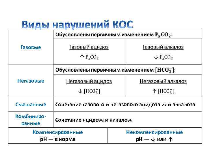 Развитие негазового ацидоза при почечной недостаточности схема