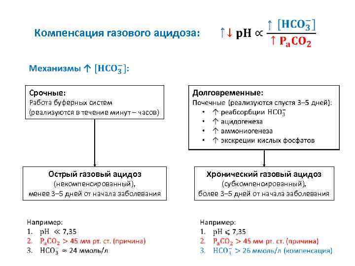 Компенсация газового ацидоза: Срочные: Работа буферных систем (реализуются в течение минут – часов) Острый