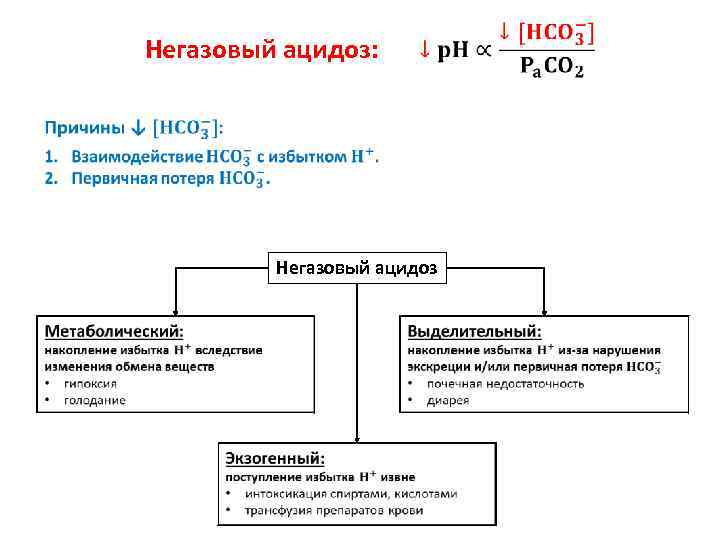  Негазовый ацидоз: Негазовый ацидоз 