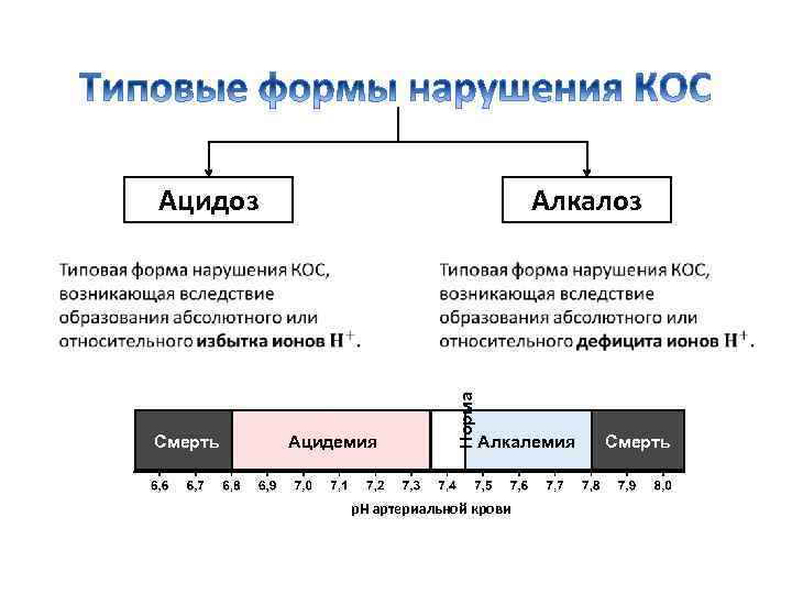 Что значит н д в состоянии человека. Норма PH крови ацидоз алкалоз. Алкалоз или ацидоз.