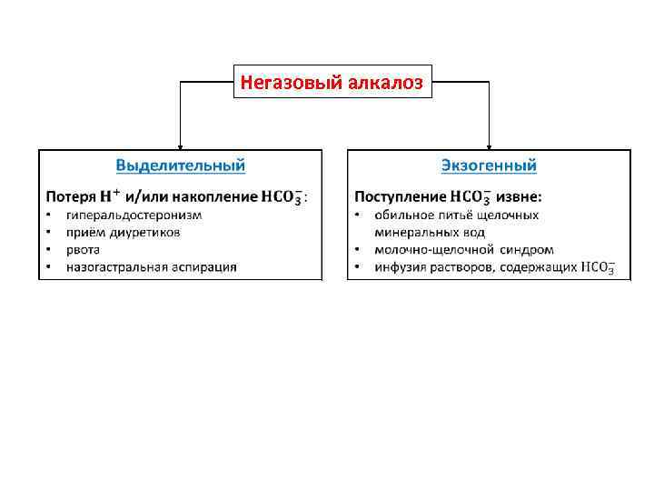 Негазовый алкалоз 