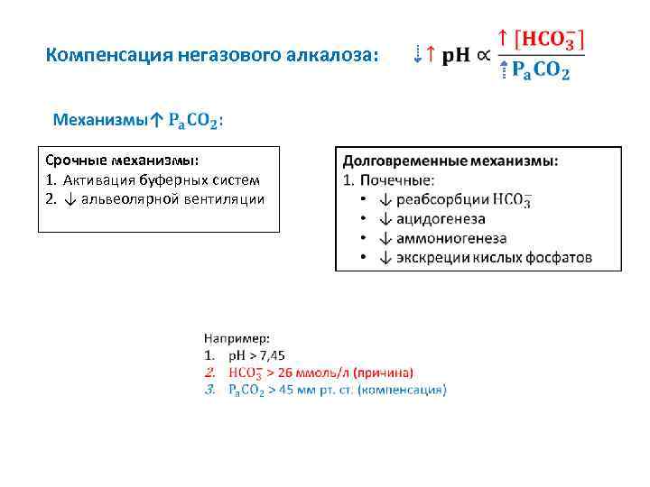 Компенсация негазового алкалоза: Срочные механизмы: 1. Активация буферных систем 2. ↓ альвеолярной вентиляции 