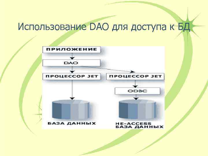 Использование DAO для доступа к БД 