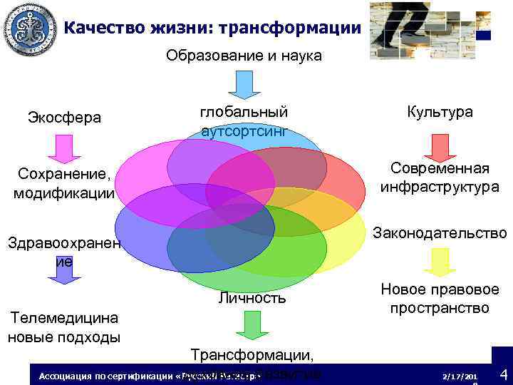 Качество жизни: трансформации Образование и наука Экосфера глобальный аутсортсинг Культура Современная инфраструктура Сохранение, модификации