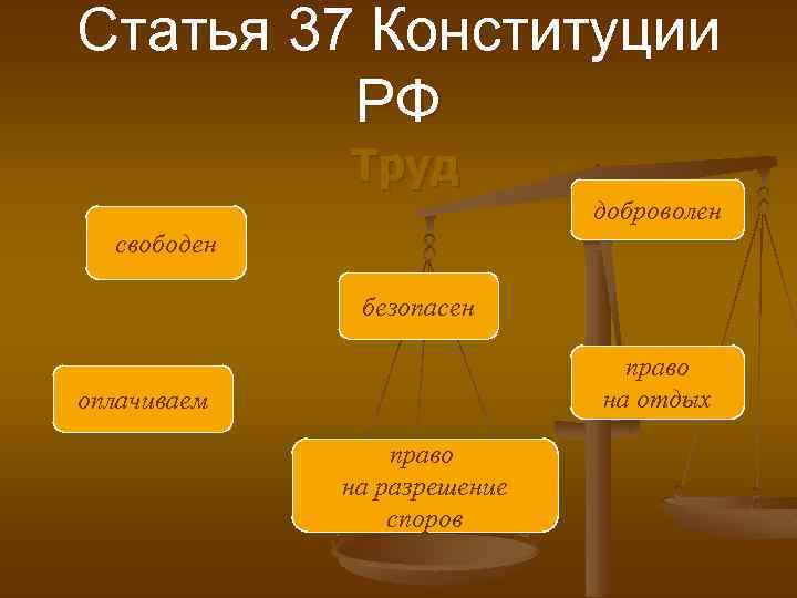 Статья 37 Конституции РФ Труд доброволен свободен безопасен право на отдых оплачиваем право на