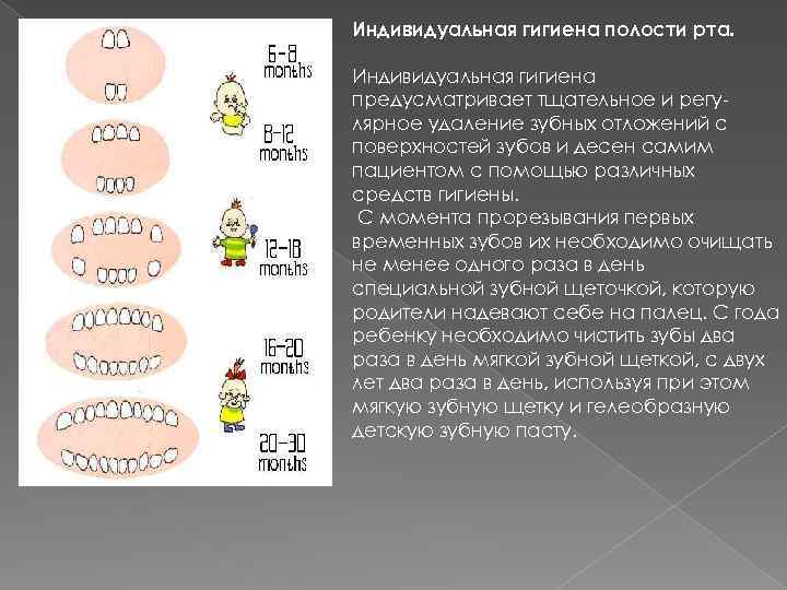 Индивидуальная гигиена полости рта. Индивидуальная гигиена предусматривает тщательное и регу лярное удаление зубных отложений