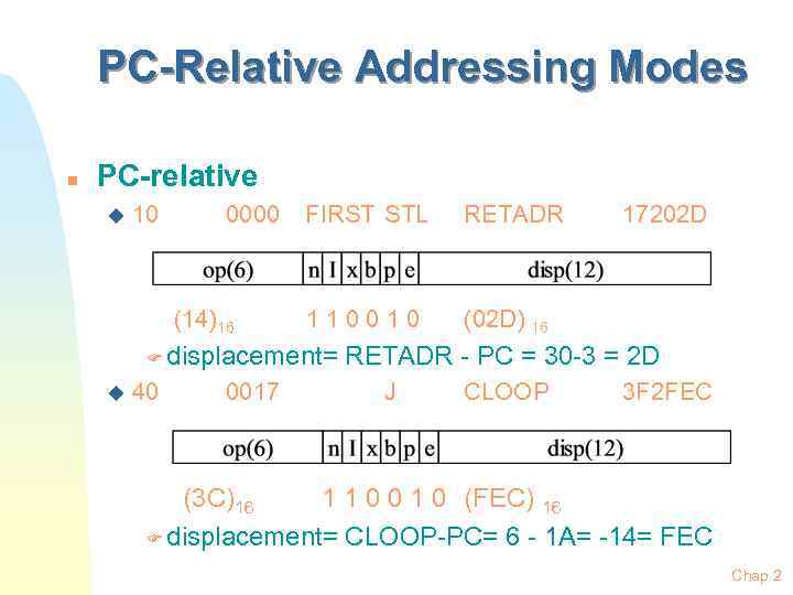 PC-Relative Addressing Modes n PC-relative u 10 0000 (14)16 FIRST STL RETADR 110010 (02