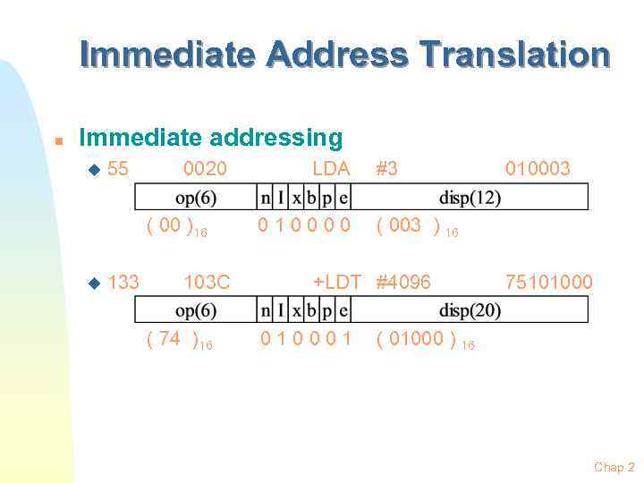 Immediate Address Translation n Immediate addressing u 55 0020 ( 00 )16 u 133