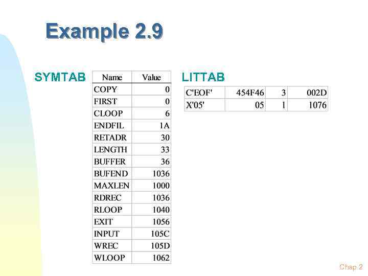 Example 2. 9 SYMTAB LITTAB Chap 2 