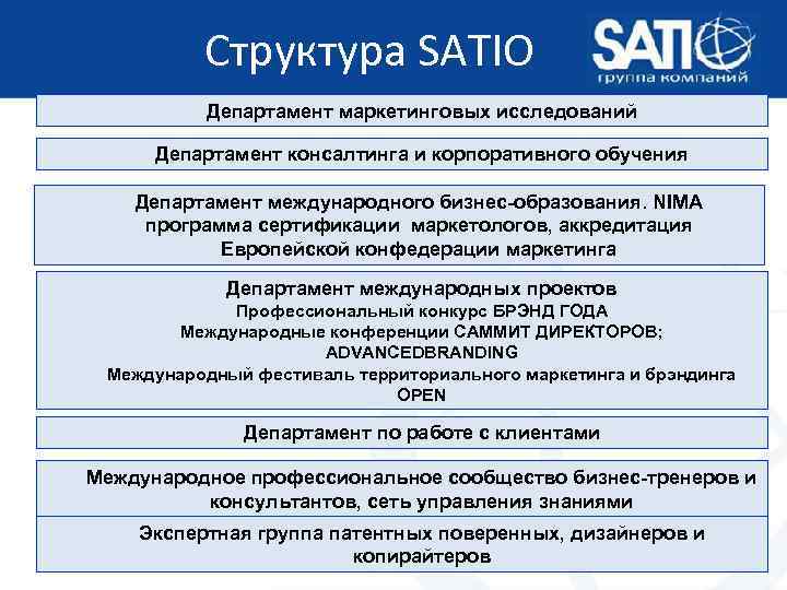Структура SATIO Департамент маркетинговых исследований Департамент консалтинга и корпоративного обучения Департамент международного бизнес-образования. NIMA