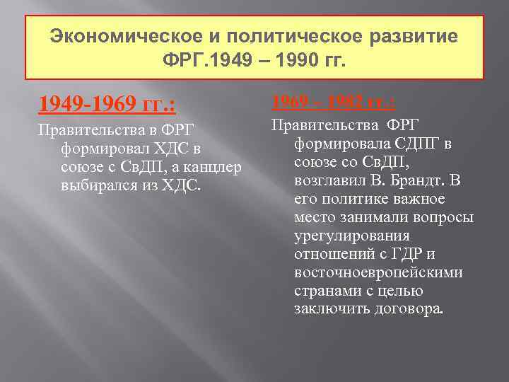 Германия раскол и объединение 9 класс презентация по истории