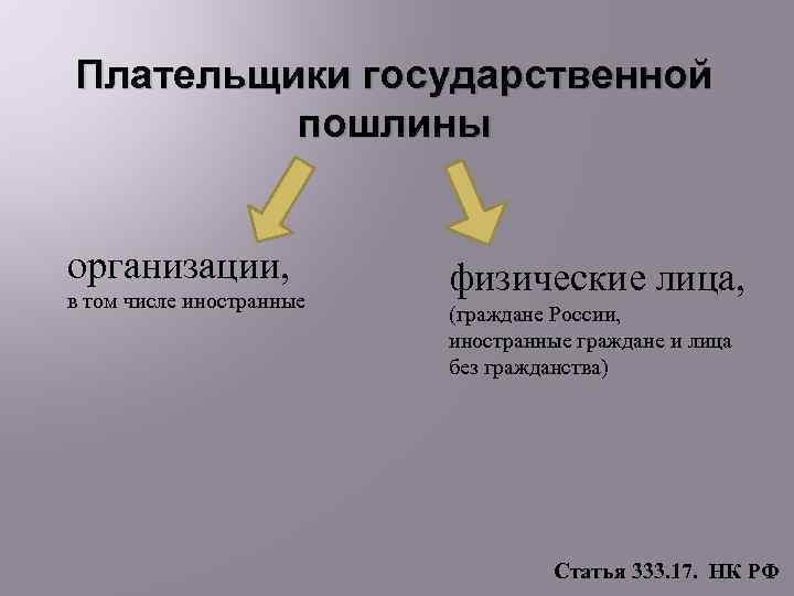 Государственная пошлина налоговые льготы. Плательщики государственной пошлины. Кто является плательщиком государственной пошлины. Плательщики госпошлины. Государственная пошлина налогоплательщики.