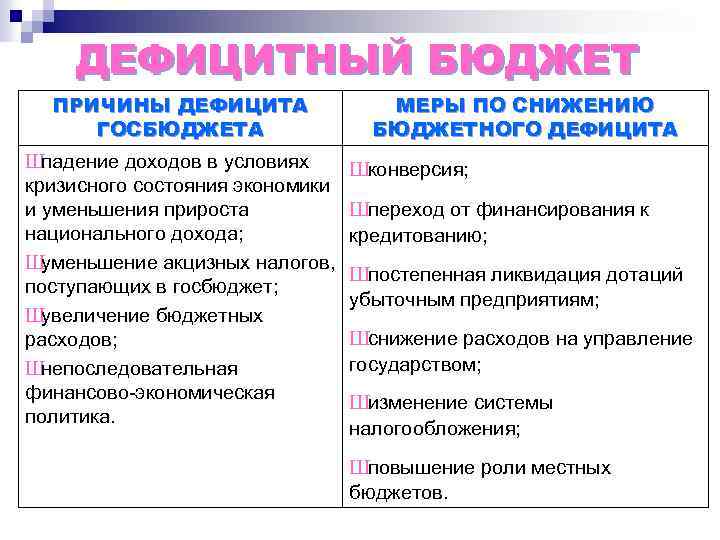 ДЕФИЦИТНЫЙ БЮДЖЕТ ПРИЧИНЫ ДЕФИЦИТА ГОСБЮДЖЕТА Ш падение доходов в условиях кризисного состояния экономики и