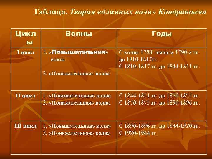 Какими были планы социального обеспечения советского народа устойчивый рост национального дохода