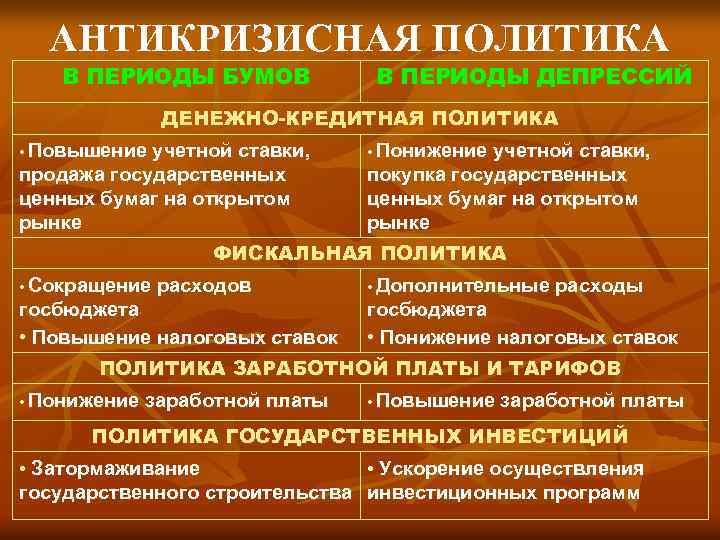 Экономической политики в период экономического. Антикризисная политика в периоды депрессий. Экономическую политику в периоды депрессий. Антикризисная экономическая политика государства. Экономическая политика в период депрессии.