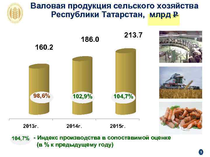 Производство валовой продукции. Валовая продукция сельского хозяйства. Валовый продукт сельского хозяйства. Продукция сельского хозяйства Республики Татарстан. Продукция сельского хозяйства Татарстана.