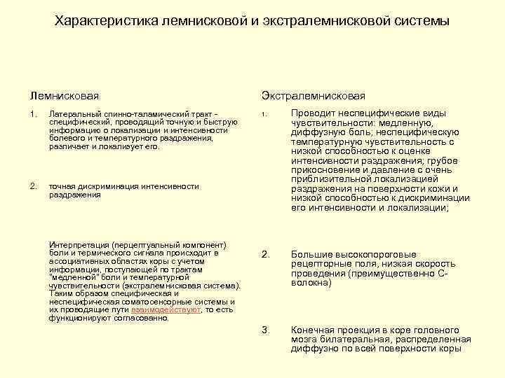 Характеристика лемнисковой и экстралемнисковой системы Лемнисковая Экстралемнисковая 1. Латеральный спинно-таламический тракт - специфический, проводящий