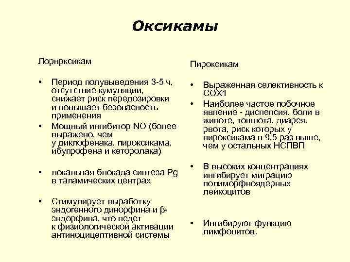 Оксикамы Лорнрксикам Пироксикам • • • Период полувыведения 3 -5 ч, отсутствие кумуляции, снижает