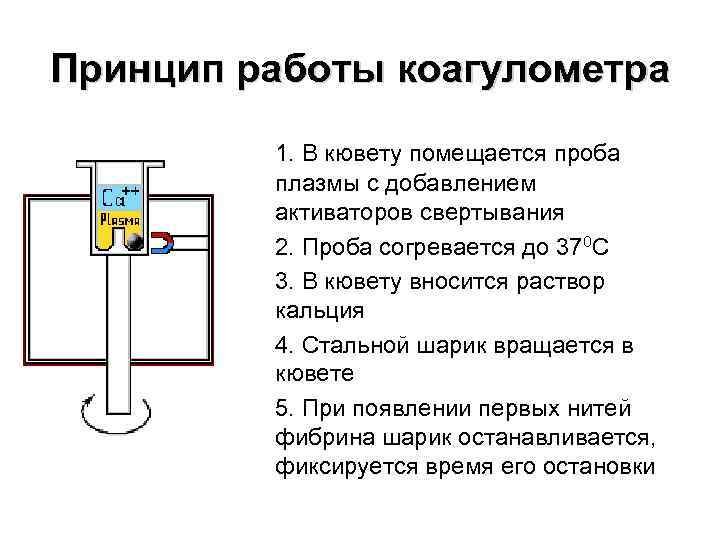 Принцип работы коагулометра 1. В кювету помещается проба плазмы с добавлением активаторов свертывания 2.