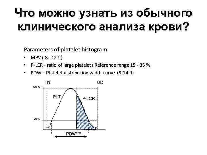 Что можно узнать из обычного клинического анализа крови? 