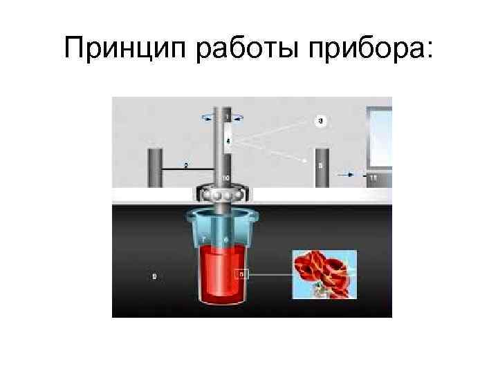 Принцип работы прибора: 