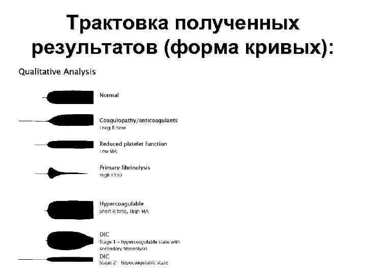 Трактовка полученных результатов (форма кривых): 