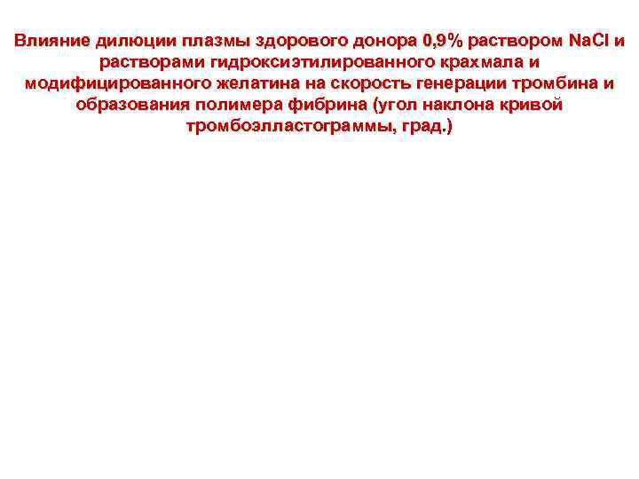 Влияние дилюции плазмы здорового донора 0, 9% раствором Na. Cl и растворами гидроксиэтилированного крахмала