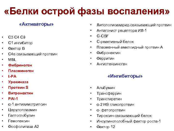 «Белки острой фазы воспаления» «Активаторы» • • • • • С 3 С