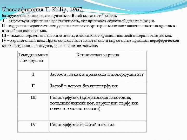 Классификация T. Killip, 1967. Базируется на клинических признаках. В ней выделяют 4 класса. I