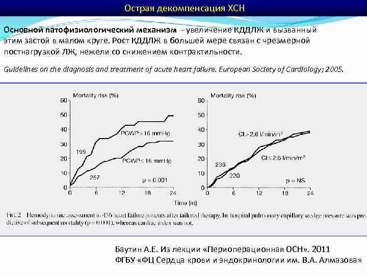  Острая декомпенсация ХСН Основной патофизиологический механизм - увеличение КДДЛЖ и вызванный этим застой