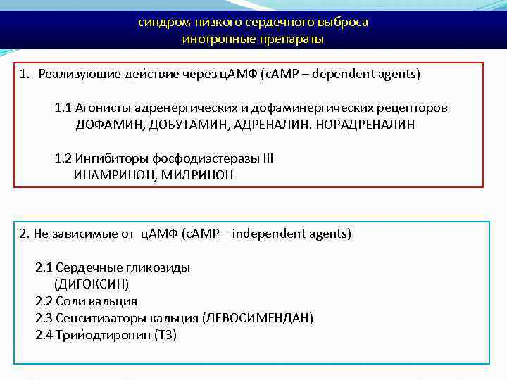 синдром низкого сердечного выброса инотропные препараты 1. Реализующие действие через ц. АМФ (c. AMP