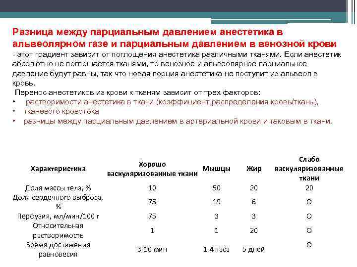 Разница между парциальным давлением анестетика в альвеолярном газе и парциальным давлением в венозной крови