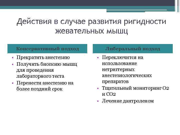 Действия в случае развития ригидности жевательных мышц Консервативный подход • Прекратить анестезию • Получить