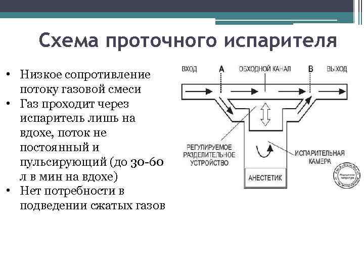 Схема проточного испарителя • Низкое сопротивление потоку газовой смеси • Газ проходит через испаритель