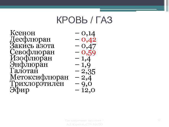 КРОВЬ / ГАЗ Ксенон Десфлюран Закись азота Севофлюран Изофлюран Энфлюран Галотан Метоксифлюран Трихлорэтилен Эфир