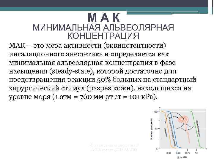 МАК МИНИМАЛЬНАЯ АЛЬВЕОЛЯРНАЯ КОНЦЕНТРАЦИЯ МАК – это мера активности (эквипотентности) ингаляционного анестетика и определяется